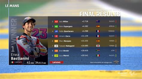 today's motogp results